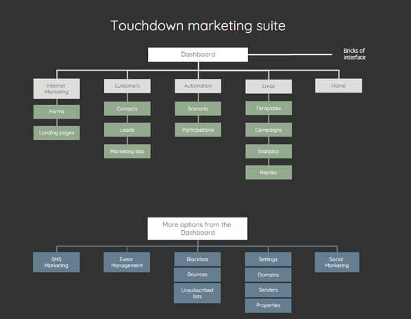 sitemap marketing suite